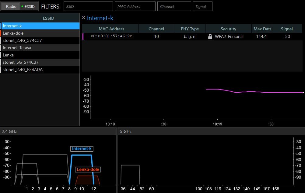 Analýza WiFi kanálů - spektrum 2,4 GHz a 5 GHz